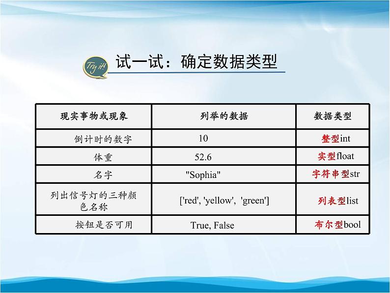 3.2 Python语言基础——数据类型及表达式-浙教版（2019）高中信息技术必修第一册课件05