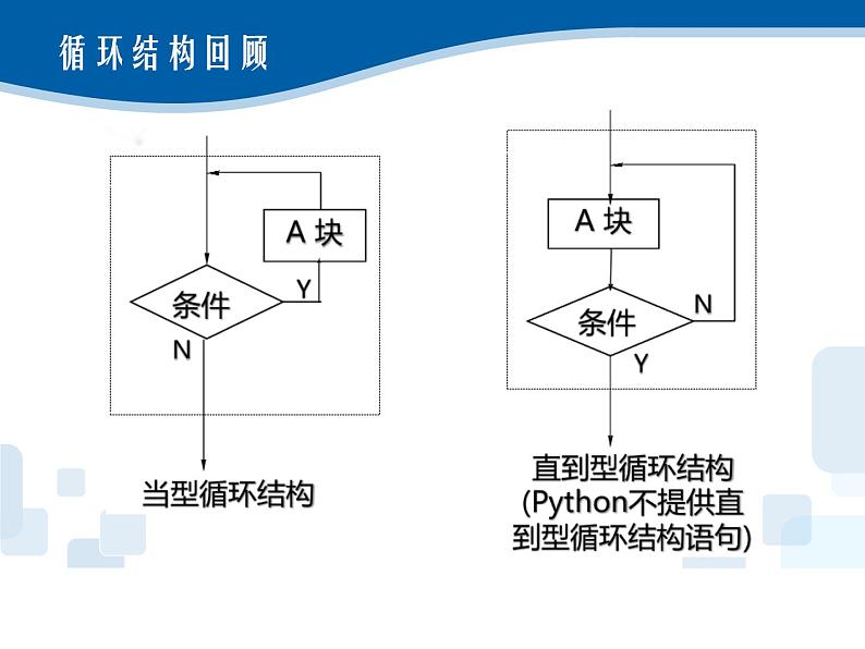 3.5 Python语言基础—循环结构-浙教版（2019）高中信息技术必修第一册课件06