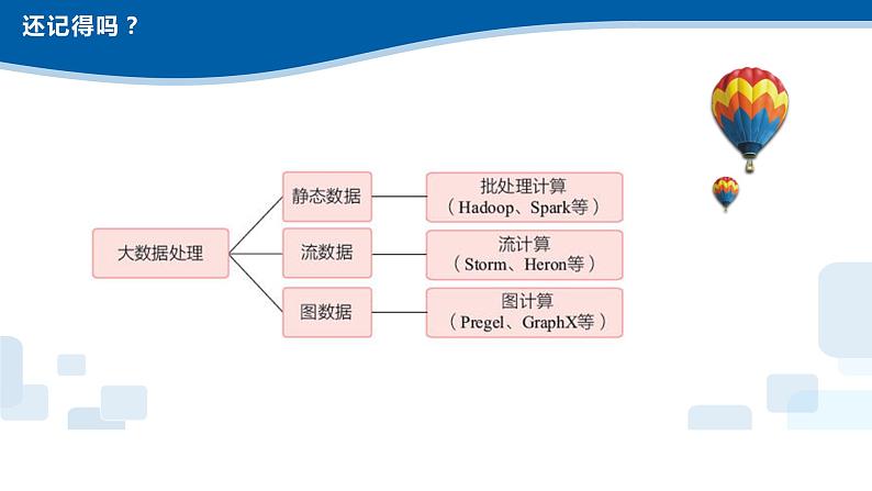 4.3pandas处理数据与matplotlib模块绘图-浙教版（2019）高中信息技术必修第一册课件03