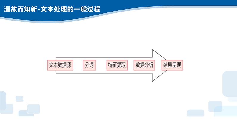 4.5大数据的典型应用-浙教版（2019）高中信息技术必修第一册课件第2页