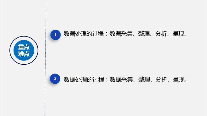 人教版 高中信息技术 必修1 3.1 数据处理的一般过程  课件 （18张幻灯片）03