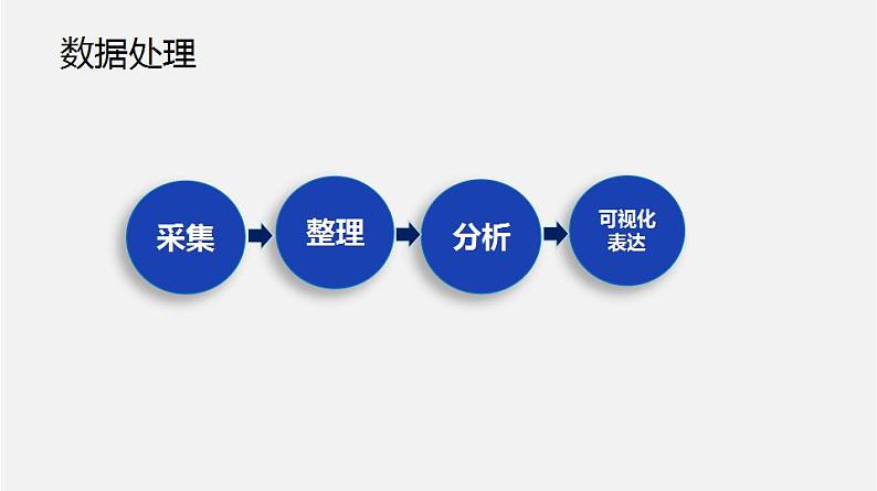 人教版 高中信息技术 必修1 3.1 数据处理的一般过程  课件 （18张幻灯片）08