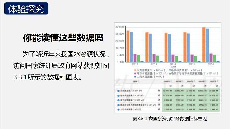 人教版 高中信息技术 必修1 3.3 数据分析与可视化  课件 （44张幻灯片）03