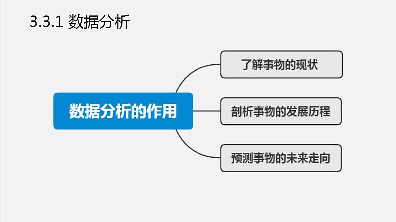 人教版 高中信息技术 必修1 3.3 数据分析与可视化  课件 （44张幻灯片）05