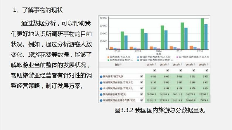 人教版 高中信息技术 必修1 3.3 数据分析与可视化  课件 （44张幻灯片）06