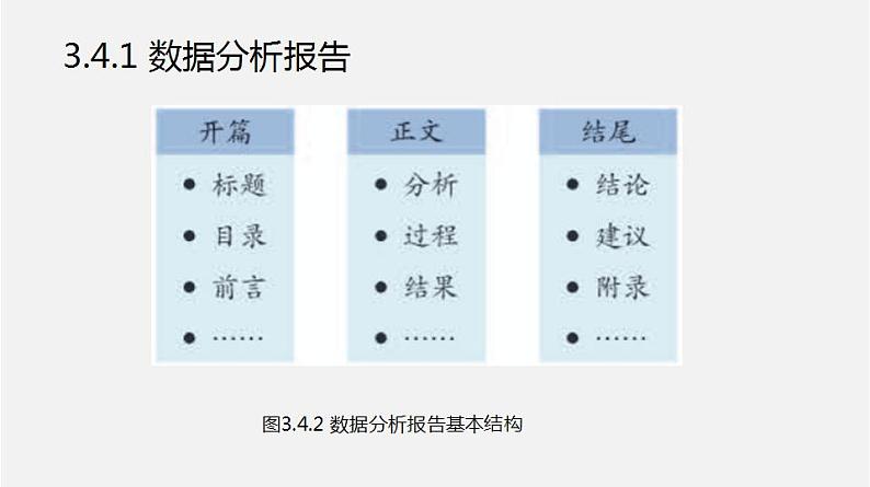 人教版 高中信息技术 必修1 3.4 数据分析报告与应用  课件 （18张幻灯片）06