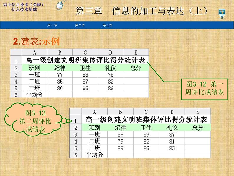 高中信息技术(浙教版)必修一 《信息的加工与表达》课件05