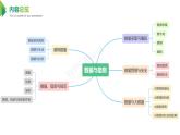 2020年高中信息技术新浙教版 必修1 1.4数据管理与安全课件2