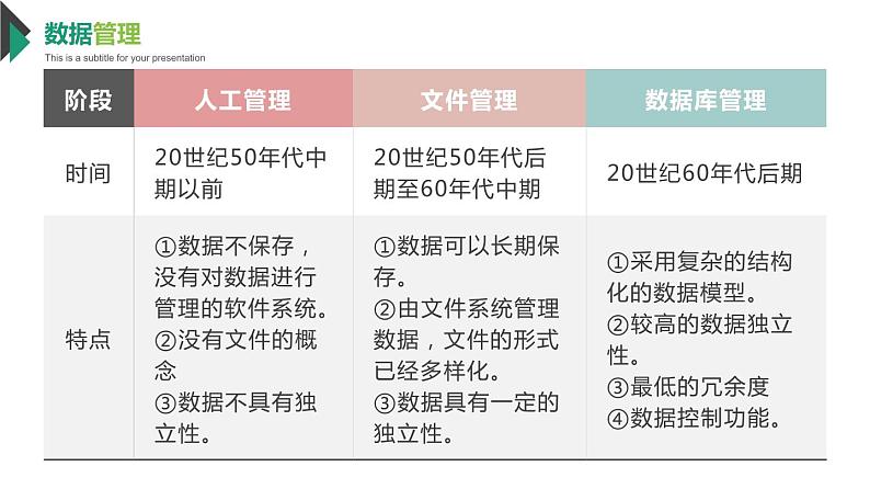 2020年高中信息技术新浙教版 必修1 1.4数据管理与安全课件207