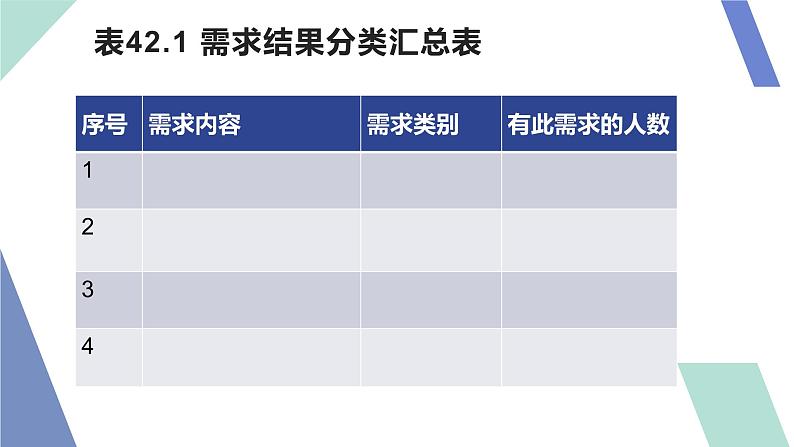 4.2创新网络应用课件PPT07