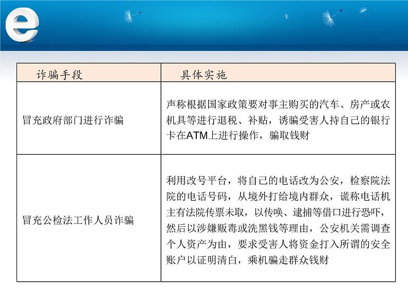 4.1信息系统安全风险课件PPT03