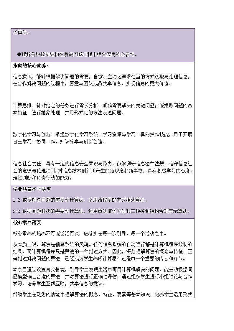 2021年高中信息技术新浙教版 必修1 2.1算法的概念及描述教案02