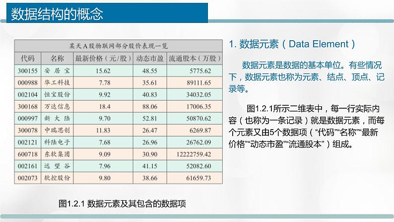 浙教版（2019）高中信息技术选修1-1.2：数据的组织课件PPT04