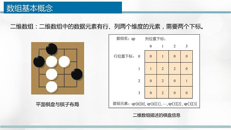 数组PPT课件免费下载06