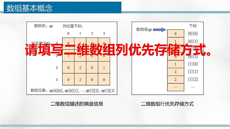 数组PPT课件免费下载07