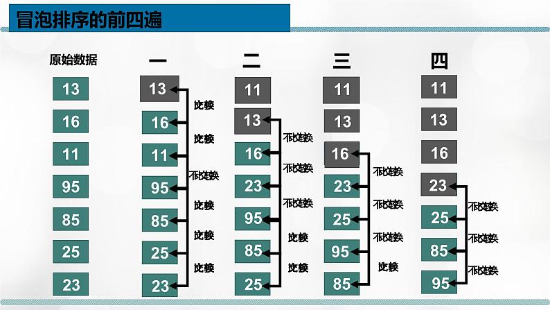 数据排序PPT课件免费下载06