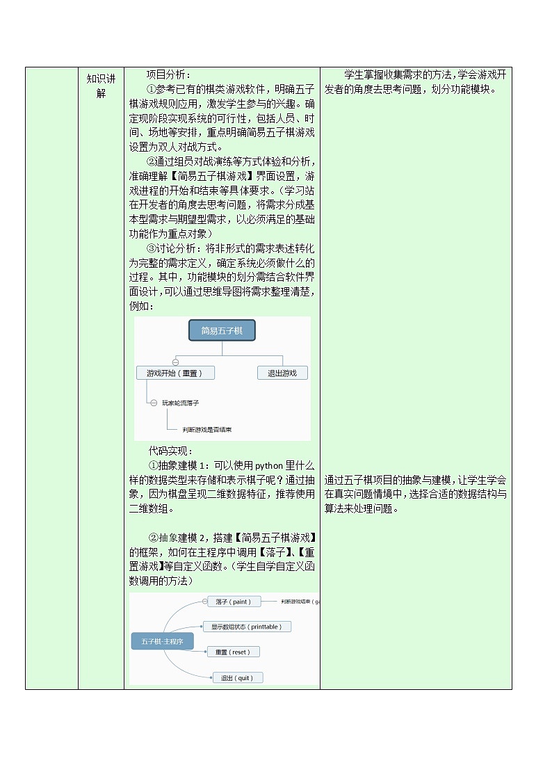 浙教版（2019）高中信息技术选修1-2.1.2：数组的应用教案02