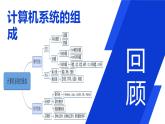 2.2 计算机系统互联 第一课时 课件-【新教材】2021-2022学年教科版（2019）高中信息技术必修二