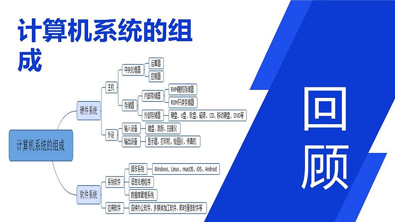 2.2 计算机系统互联 第一课时 课件-【新教材】2021-2022学年教科版（2019）高中信息技术必修二02