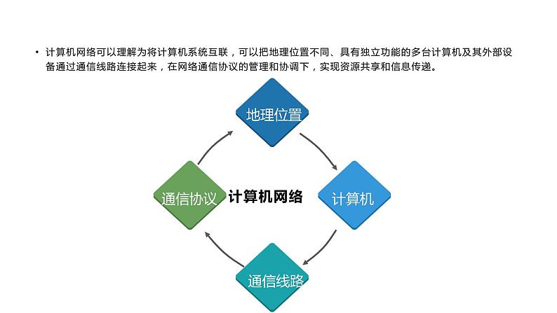 2.2 计算机系统互联 第一课时 课件-【新教材】2021-2022学年教科版（2019）高中信息技术必修二05