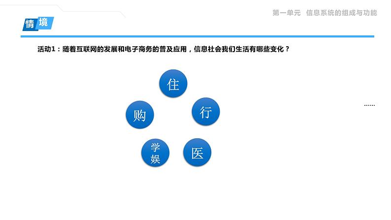 1.1 信息系统的组成 课件-【新教材】2021-2022学年教科版（2019）高中信息技术必修二05