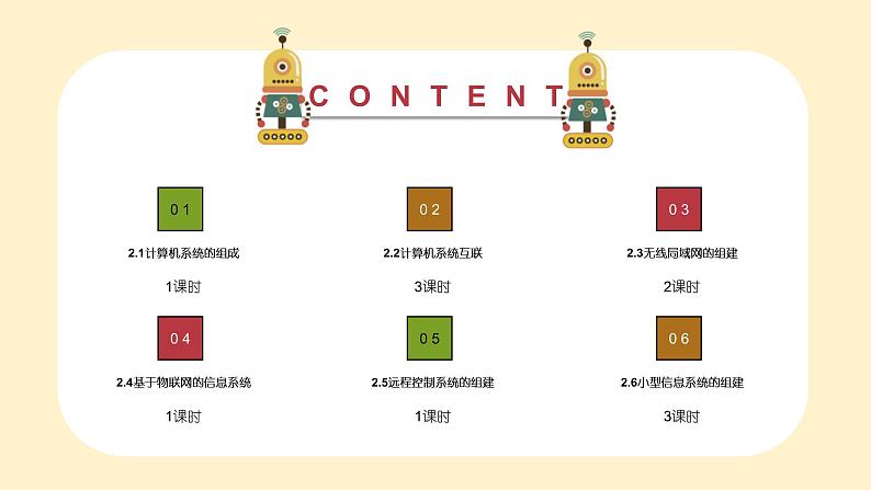 2.1 计算机系统的组成 课件-【新教材】2021-2022学年教科版（2019）高中信息技术必修二02