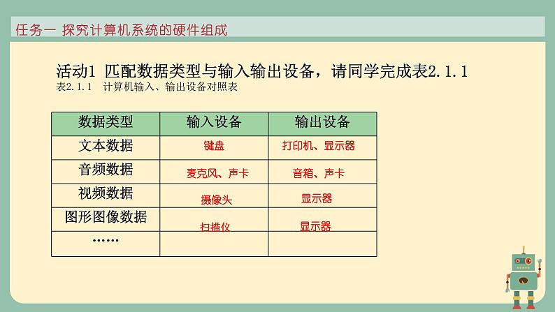 2.1计算机系统的组成第7页