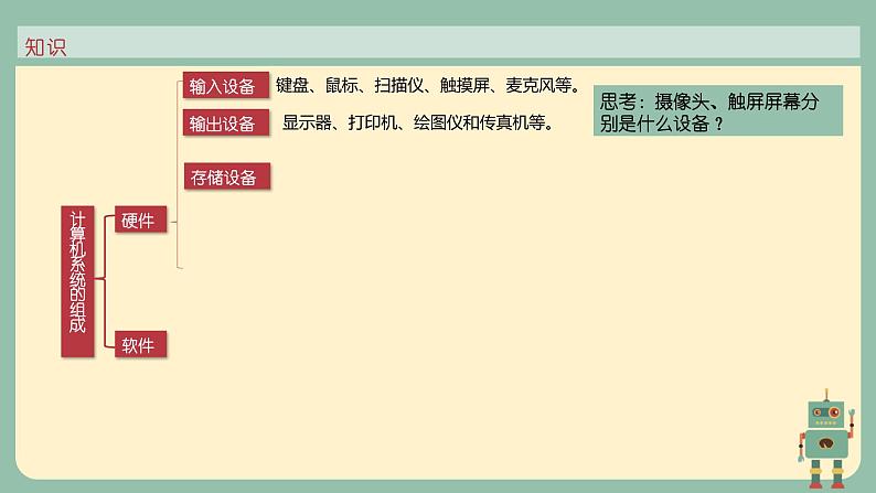 2.1 计算机系统的组成 课件-【新教材】2021-2022学年教科版（2019）高中信息技术必修二08