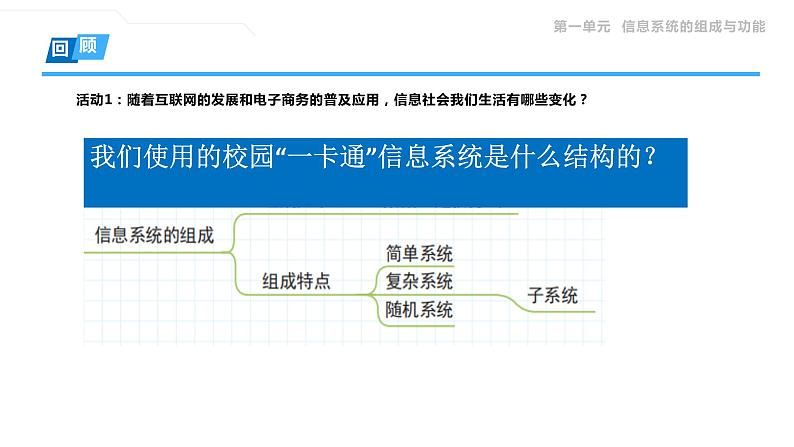 1.2 信息系统的功能 课件第4页