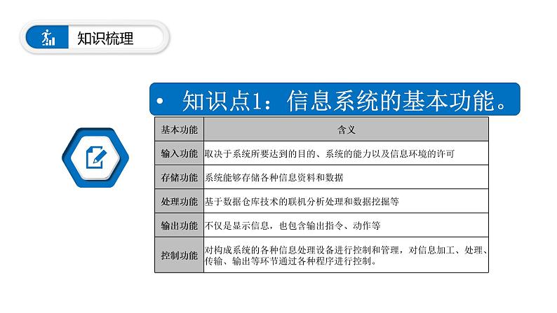 1.2 信息系统的功能 课件第8页