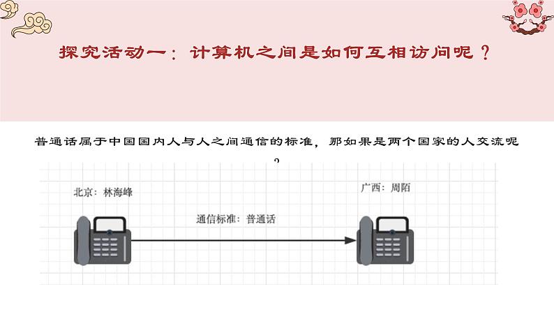 2.2 计算机系统互联 第二课时 课件-【新教材】2021-2022学年教科版（2019）高中信息技术必修二05