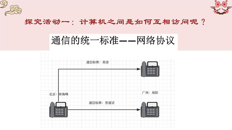 2.2 计算机系统互联 第二课时 课件-【新教材】2021-2022学年教科版（2019）高中信息技术必修二06