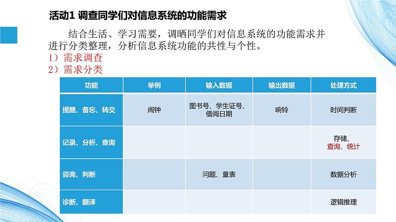 1.2 信息系统的功能-【新教材】2021-2022学年教科版（2019）高中信息技术必修二课件05