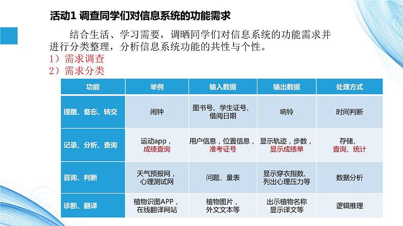 1.2 信息系统的功能-【新教材】2021-2022学年教科版（2019）高中信息技术必修二课件06