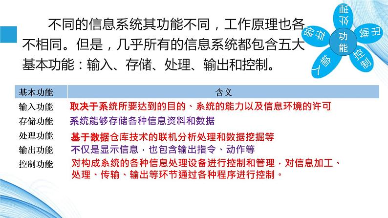 1.2 信息系统的功能-【新教材】2021-2022学年教科版（2019）高中信息技术必修二课件08