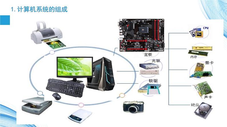 2.1 计算机系统的组成-【新教材】2021-2022学年教科版（2019）高中信息技术必修二课件05