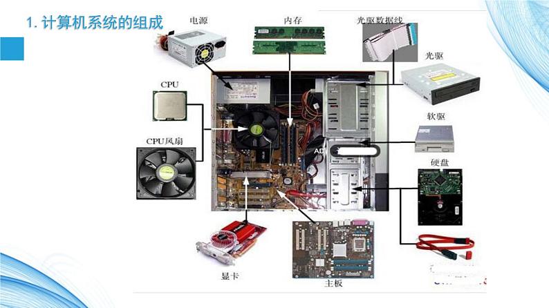 2.1 计算机系统的组成-【新教材】2021-2022学年教科版（2019）高中信息技术必修二课件07