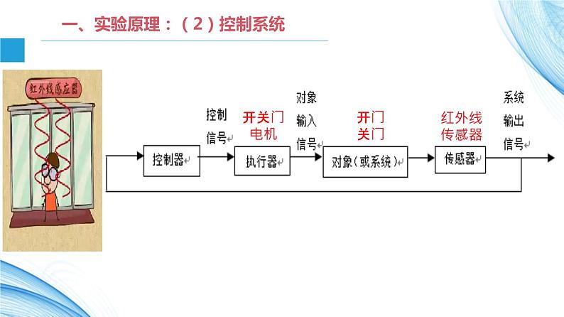 2.5 远程控制系统的组建-【新教材】2021-2022学年教科版（2019）高中信息技术必修二课件06