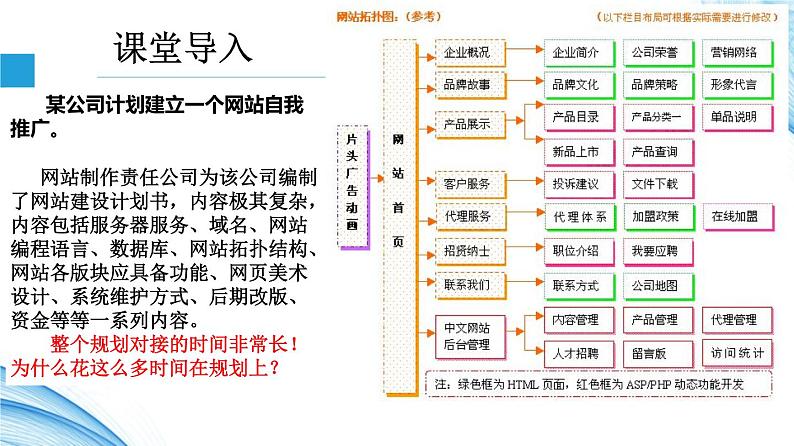 3.1 信息系统的设计 第1课时-【新教材】2021-2022学年教科版（2019）高中信息技术必修二课件05