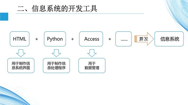 3.3信息系统的数据输入 第1课时 -【新教材】2021-2022学年教科版（2019）高中信息技术必修二课件06