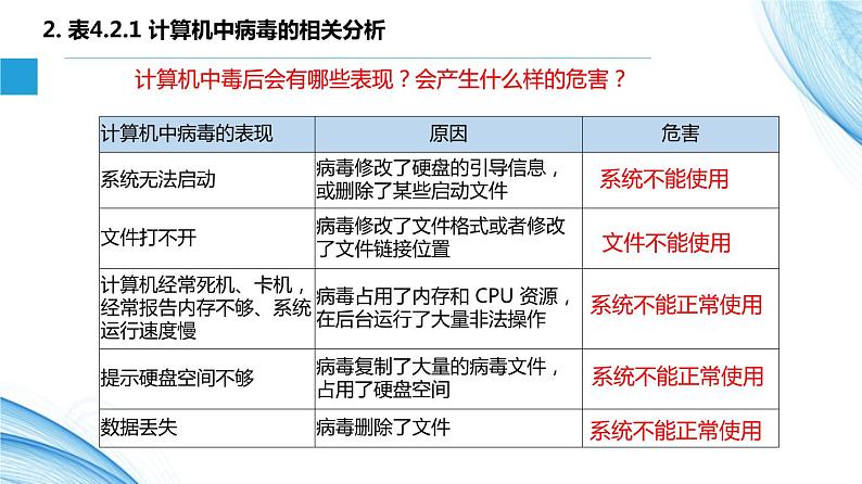 4.2信息系统安全技术-【新教材】2021-2022学年教科版（2019）高中信息技术必修二课件05