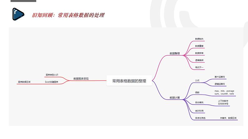 浙教版（2019）高中信息技术必修1-4.3 大数据典型应用课件PPT02