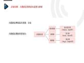 浙教版（2019）高中信息技术必修1-4.3 大数据典型应用课件PPT