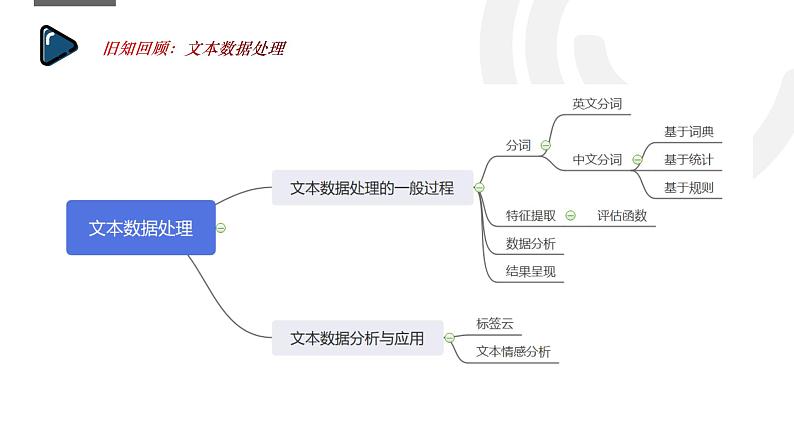 浙教版（2019）高中信息技术必修1-4.3 大数据典型应用课件PPT06