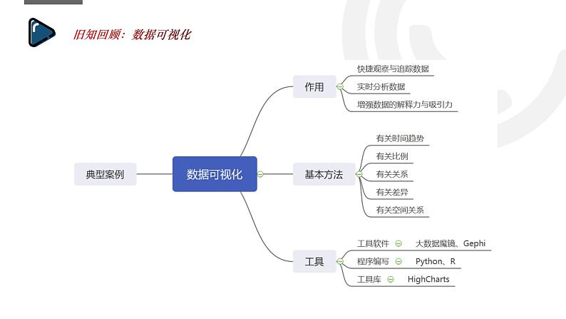 浙教版（2019）高中信息技术必修1-4.3 大数据典型应用课件PPT07