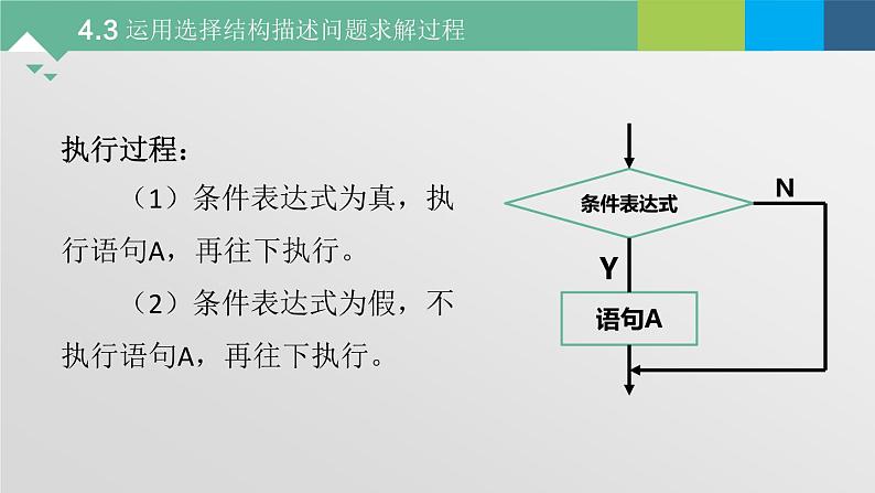 4.3 运用选择结构描述问题求解过程 课件-2021-2022学年高中信息技术粤教版（2019）必修1第4页