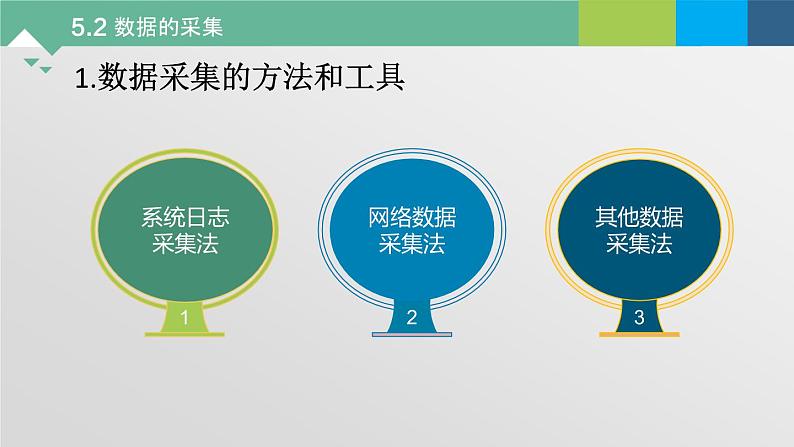 5.2 数据的采集 课件+教案+练习----高中信息技术 粤教版（2019） 必修104