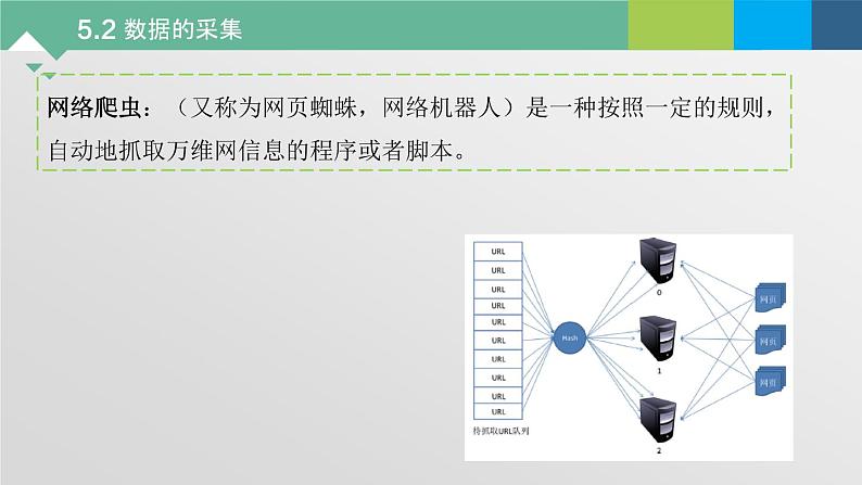 5.2 数据的采集 课件+教案+练习----高中信息技术 粤教版（2019） 必修108