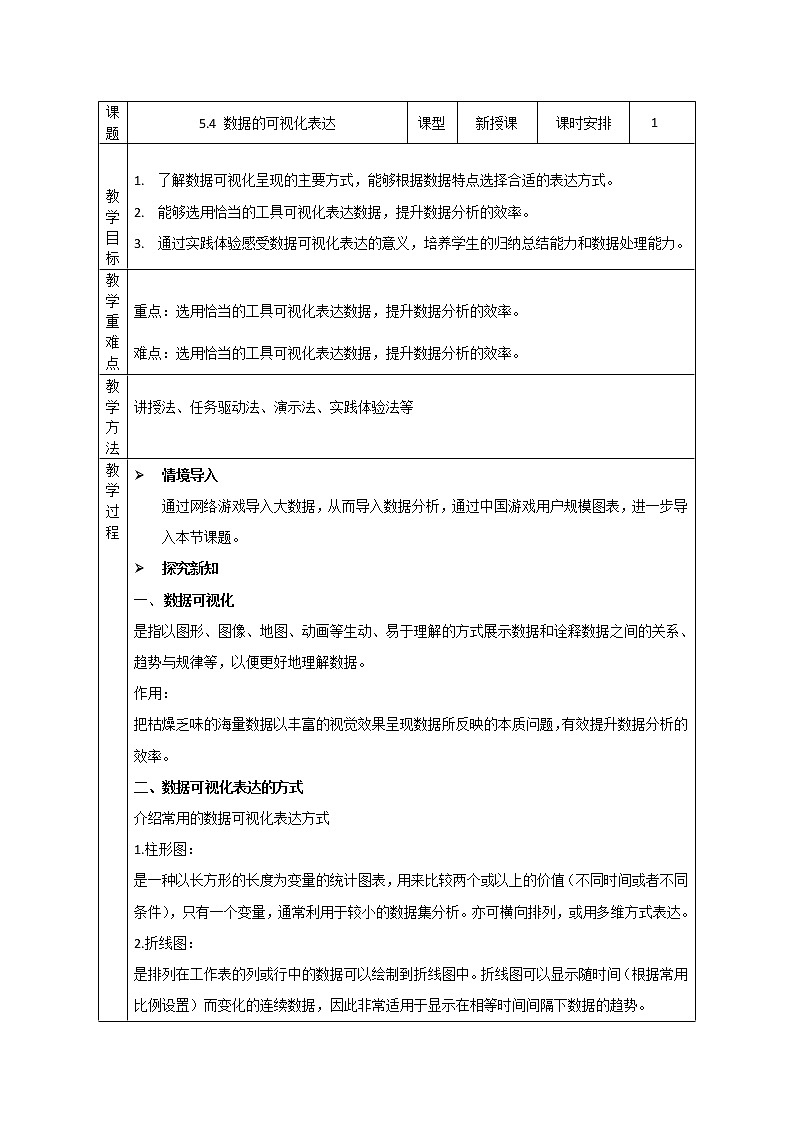 5.4 数据的可视化表达 课件+教案+练习----高中信息技术粤教版（2019）必修101