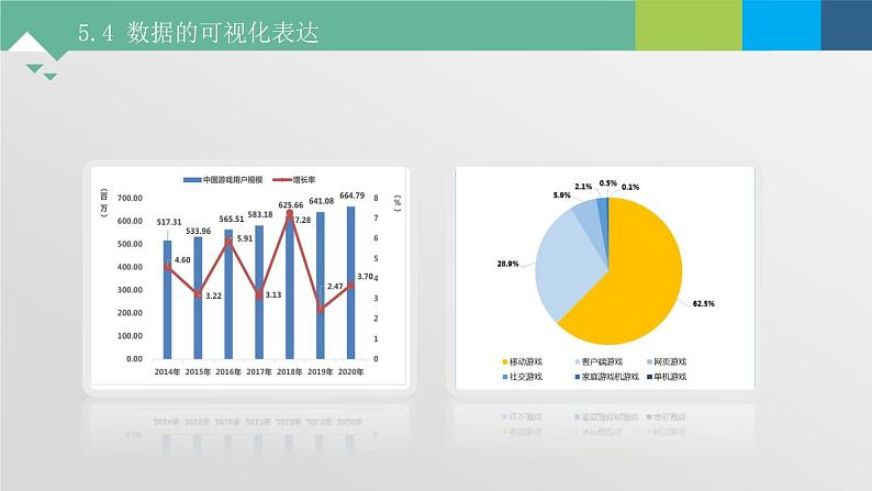 5.4 数据的可视化表达 课件+教案+练习----高中信息技术粤教版（2019）必修102